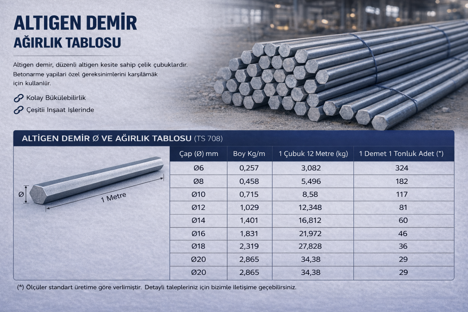Altıgen Demirler
