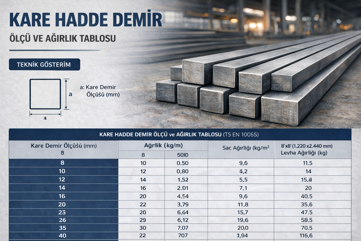 Kare Demirler