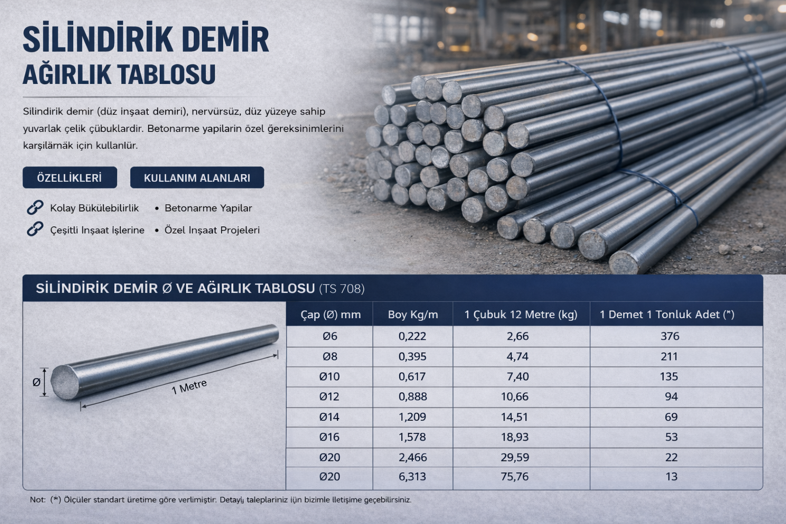 Silindir Demirler
